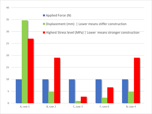 graph